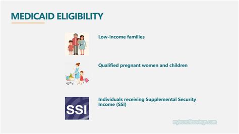 medicaid eligibility tool.